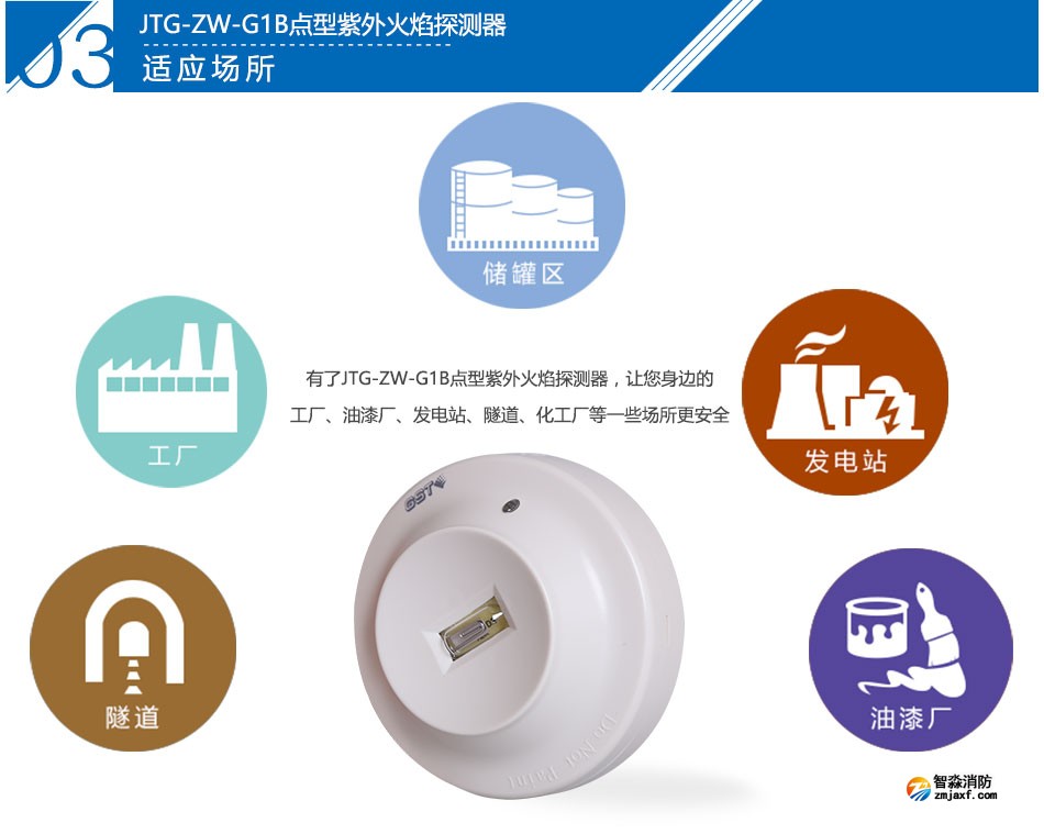 JTG-ZW-G1B點(diǎn)型紫外火焰探測(cè)器適用場(chǎng)所