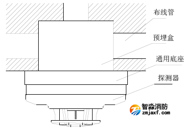 JTW-ZOM-GSTN9812(Ex)防爆點型感溫火災探測器安裝示意圖