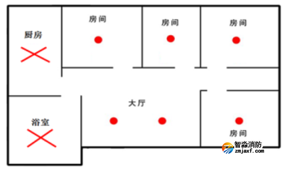 JTY-GF-GSTN801獨立式光電感煙火災探測報警器