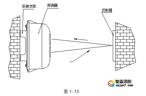 JTY-HM-GST102線型光束感煙火災(zāi)探測器安裝示意圖