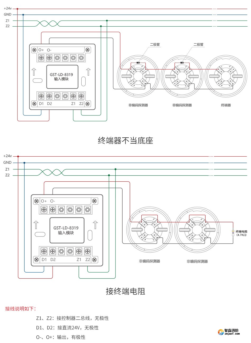 GST-LD-8319輸入模塊產品應用場所