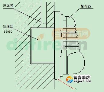 GST-HX-F8503火災聲光警報器