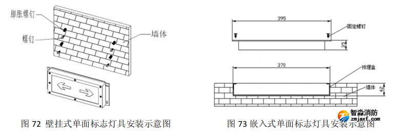 HW-BLJC-1REI0.5W-VN752-R集中電源集中控制型消防應急標志燈具安裝與接線