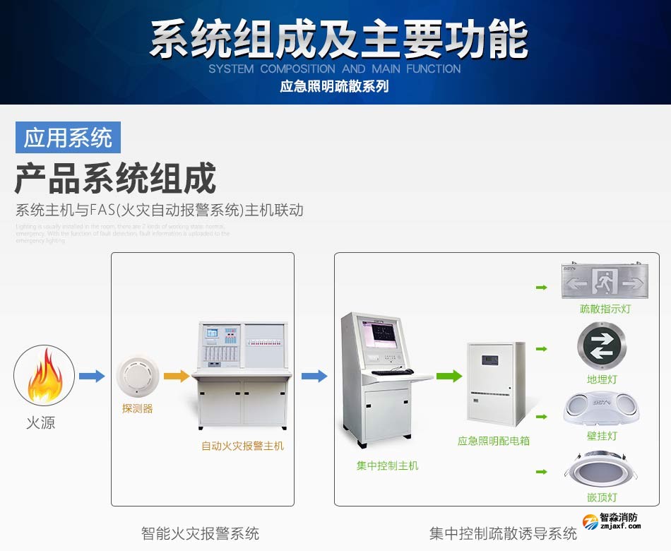 海灣N600系列應急照明設備系統組成