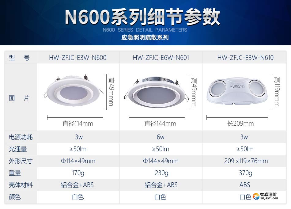 海灣N600系列應急照明設備參數