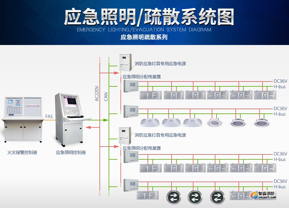 海灣N600系列應急照明設備系統圖