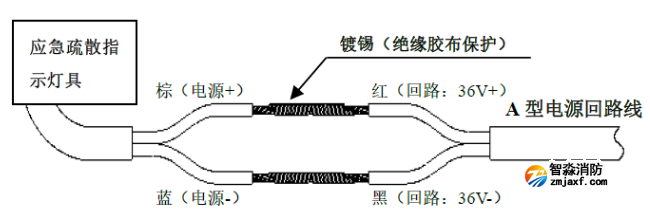 青鳥消防追光系列地埋式集中電源集中監(jiān)控疏散指示燈具接線說明