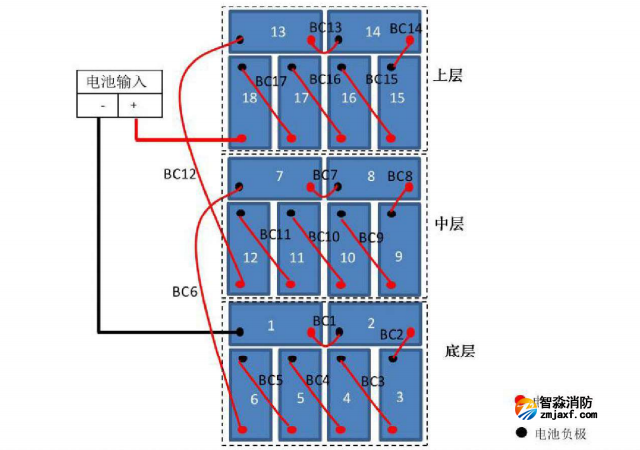 J-D-5KVA-01應急照明集中電源蓄電池組接線圖