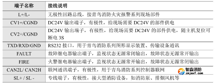 JB-QB-JBF-51S01火災報警控制器（聯動型）接線端子說明