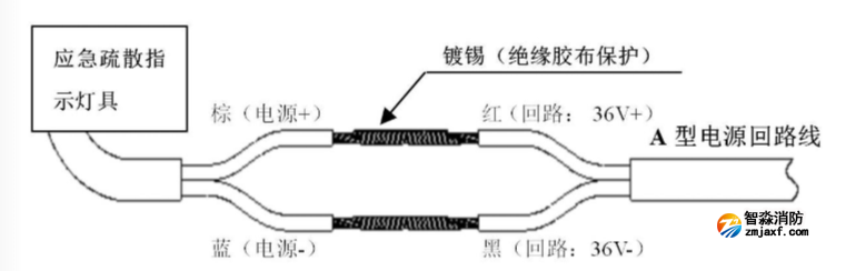 接線