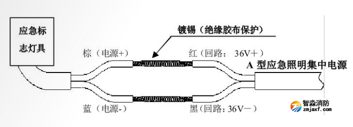 安裝