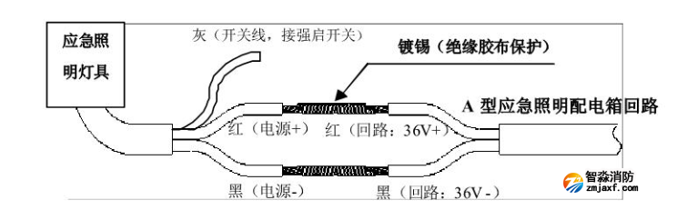 安裝
