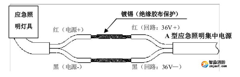 接線