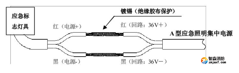 接線