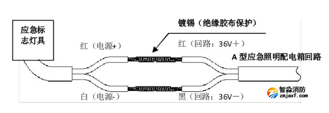 接線