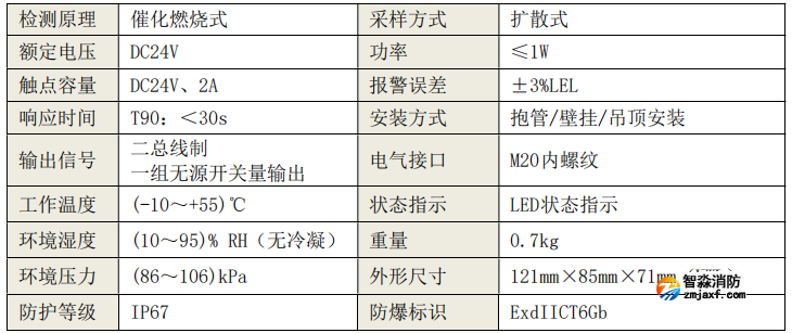 GT-JBF5101G-Ex工業及商業用途點型可燃氣體探測器技術參數