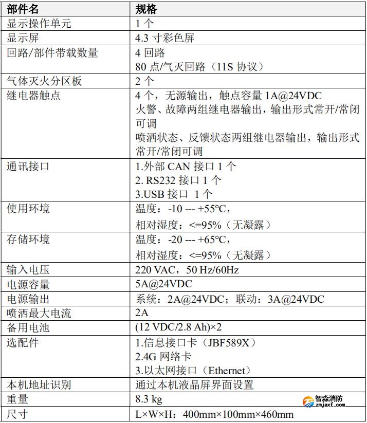 JBF-51S05型氣體滅火控制器技術參數