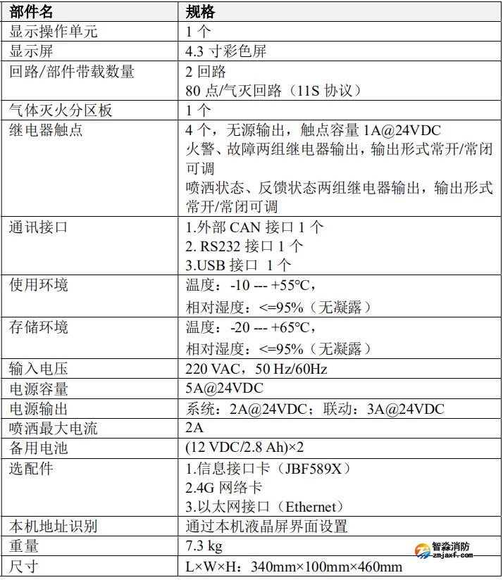 JBF-51S06型氣體滅火控制器技術(shù)參數(shù)