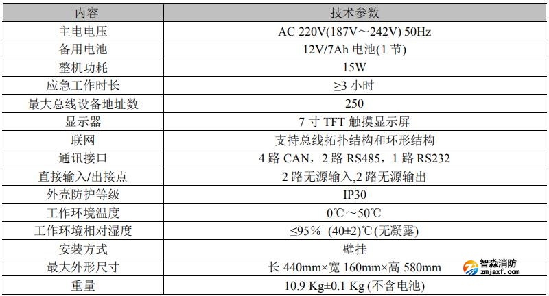 LD-C-201應急照明控制器技術參數