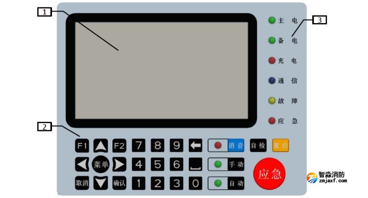 LD-C-201應急照明控制器面板圖