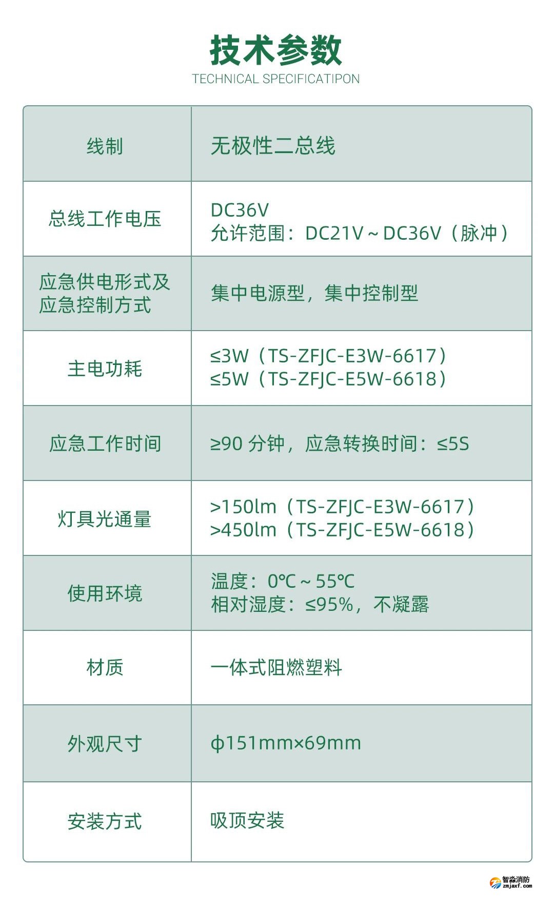 參數