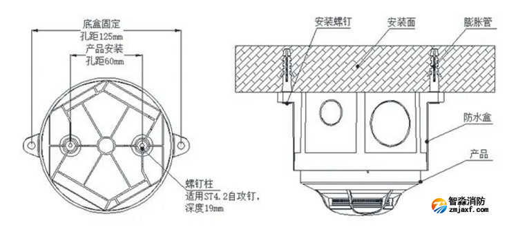 TX3961探測器防水盒安裝說明圖
