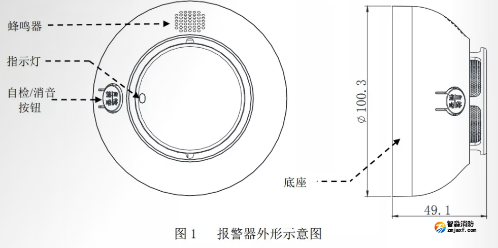 圖1