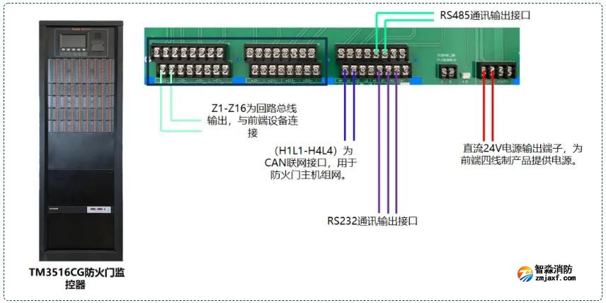 TM3516CG防火門(mén)監(jiān)控器接線圖