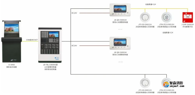 JB-QB-EI8001H家用火災報警控制器