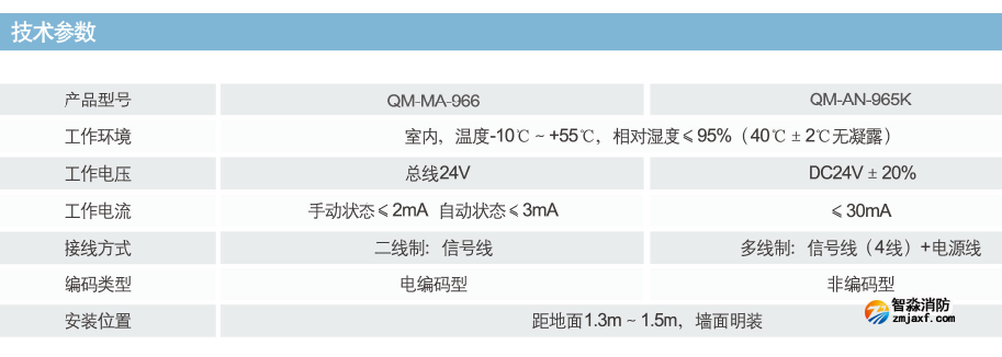 QM-MA-966手自動轉換盒參數