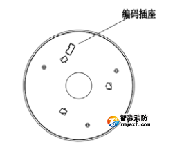 SG-996火災聲光警報器編碼說明