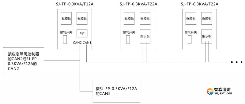 SJ-FP-0.3KVA/F22A應急照明分配電裝置連接與布線