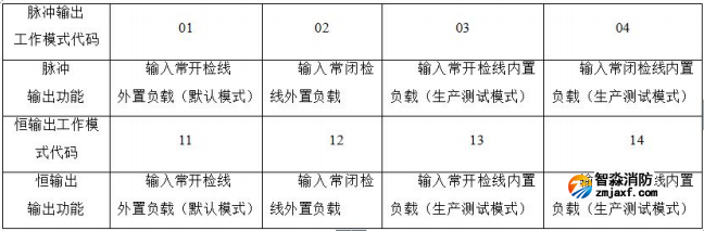 KZJ-A55輸入輸出模塊模式設(shè)置說(shuō)明