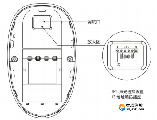 SG-A91火災聲光警報器功能跳線設置