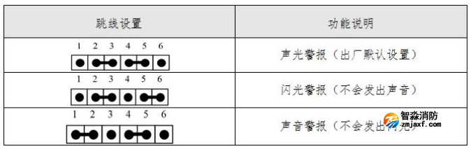 SG-A91火災聲光警報器功能跳線設置