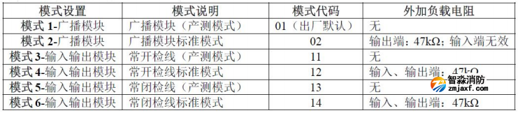 KZJ-A76型輸入/輸出模塊模式設置