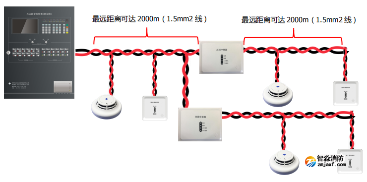 SJ-ZJ-A71總線中繼器接線圖