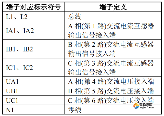 DK-5202三相四線電壓/電流傳感器接線端子說明