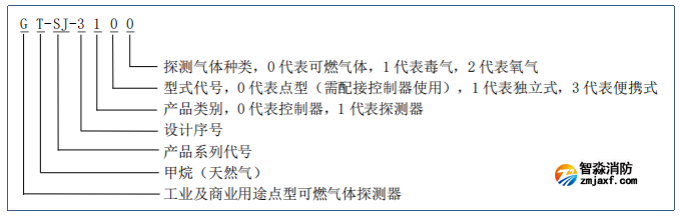 GT-SJ-3100型工業及商業用途點型可燃氣體探測器型號意義
