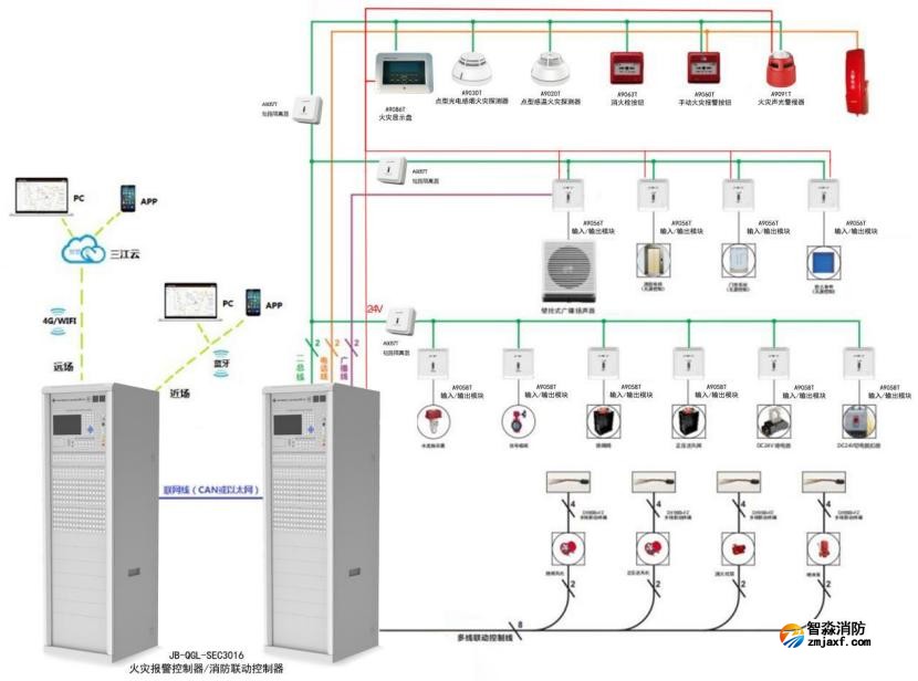 JB-QGL-SEC3016火災報警控制器系統圖