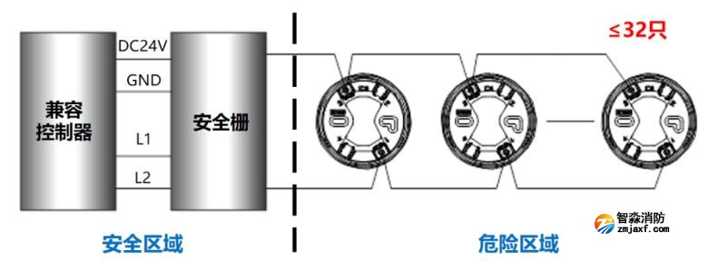 JTY-GD-A30-EX本安防爆點型光電感煙火災探測器接線圖