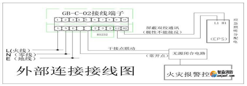 SJ-C-02/B應(yīng)急照明控制器對外接口