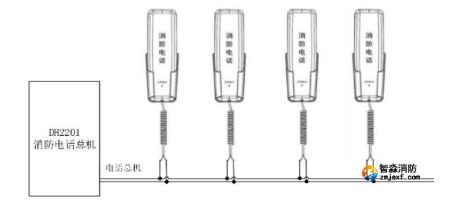 DH2203FZ2消防電話分機接線圖