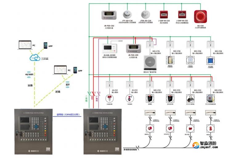 JB-QBL-C104火災報警控制器系統圖