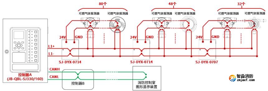 JB-QBL-SJ330可燃氣體報警控制器接線圖