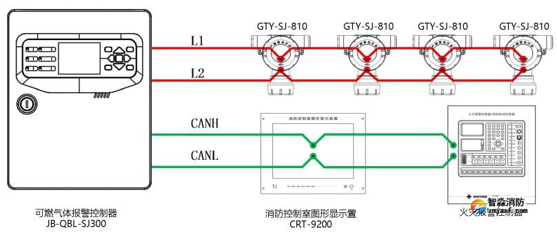 JB-QBL-SJ300可燃氣體報警控制器系統接線圖