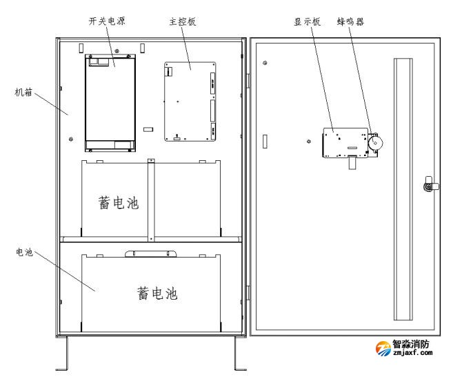 SJ-D-1KVA/P1000BC應急照明集中電源內部結構
