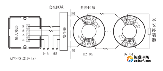 J-SAP-ZMB(Ex)手動(dòng)火災(zāi)報(bào)警按鈕