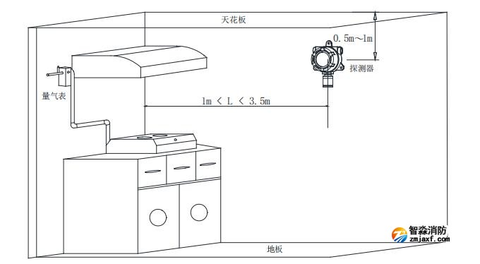 GT-FS2023(Ex)工業(yè)及商業(yè)用途點(diǎn)型可燃?xì)怏w探測(cè)器安裝位置