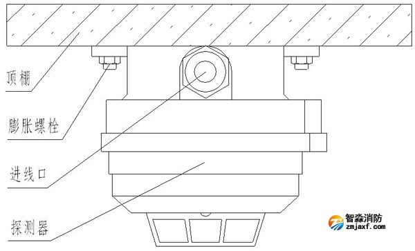 JDXT-YW-1探測(cè)器安裝示意圖